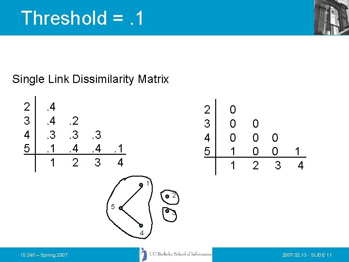 Threshold =. 1 Single Link Dissimilarity Matrix 2 3 4 5 . 4. 4.