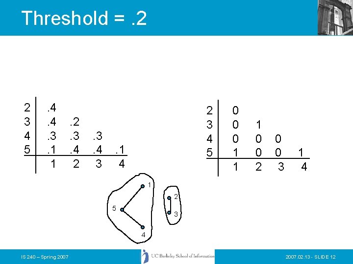 Threshold =. 2 2 3 4 5 . 4. 4. 3. 1 1 .