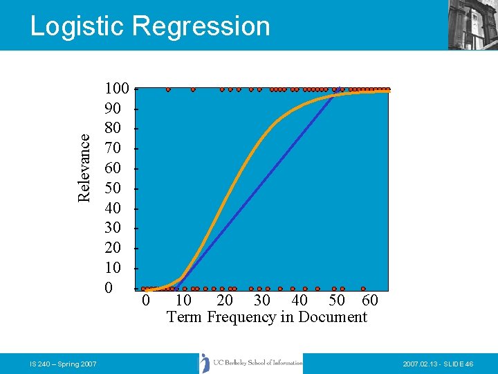 Relevance Logistic Regression IS 240 – Spring 2007 100 90 80 70 60 50