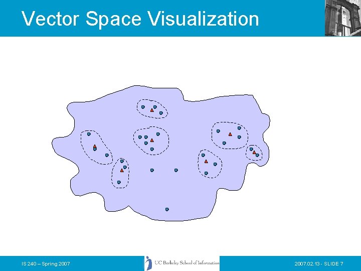 Vector Space Visualization IS 240 – Spring 2007. 02. 13 - SLIDE 7 