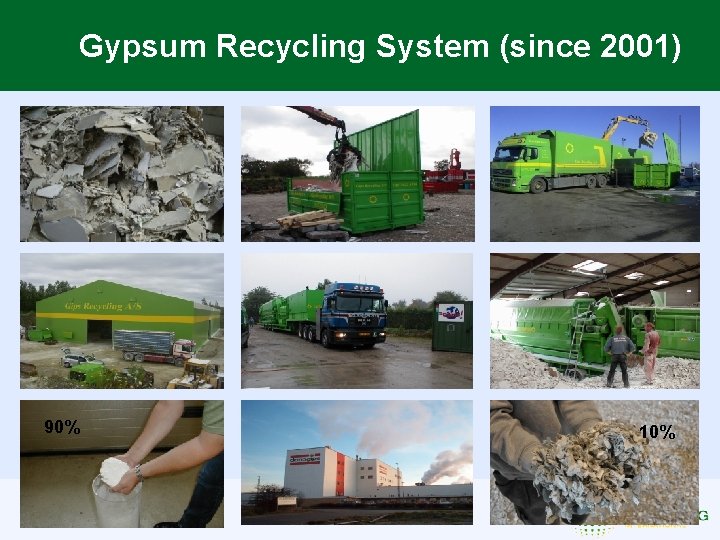 Gypsum Recycling System (since 2001) 90% 10% 