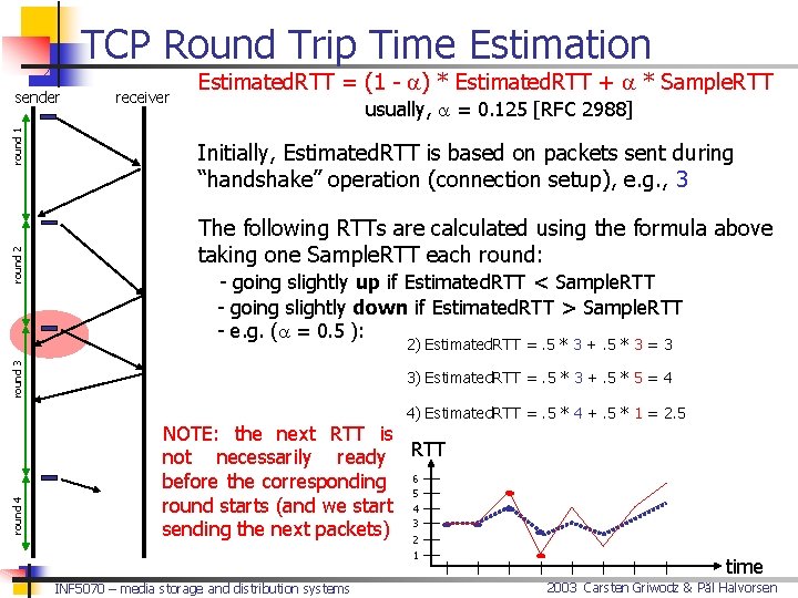 TCP Round Trip Time Estimation round 2 round 1 sender receiver Estimated. RTT =