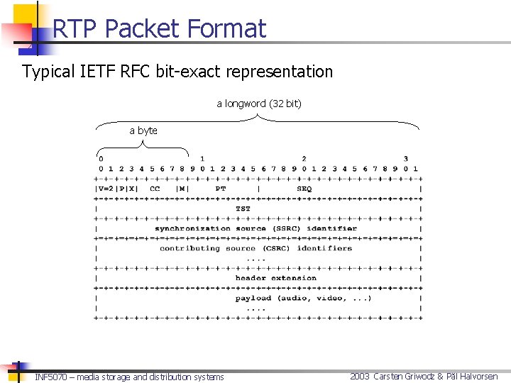 RTP Packet Format Typical IETF RFC bit-exact representation a longword (32 bit) a byte