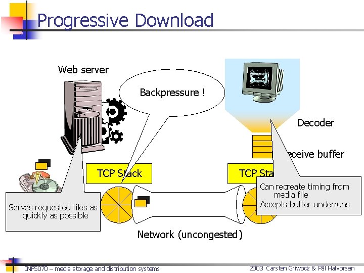 Progressive Download Web server Backpressure ! Decoder Receive buffer TCP Stack Can recreate timing