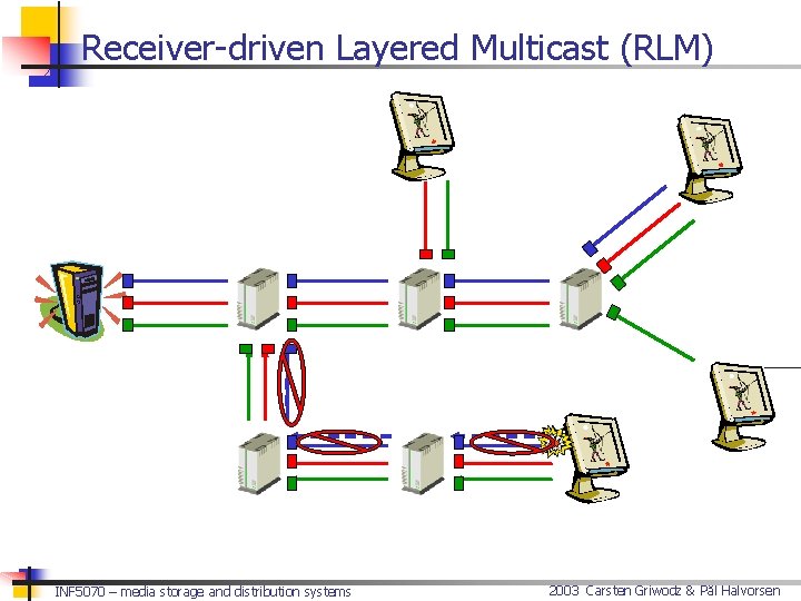 Receiver-driven Layered Multicast (RLM) INF 5070 – media storage and distribution systems 2003 Carsten