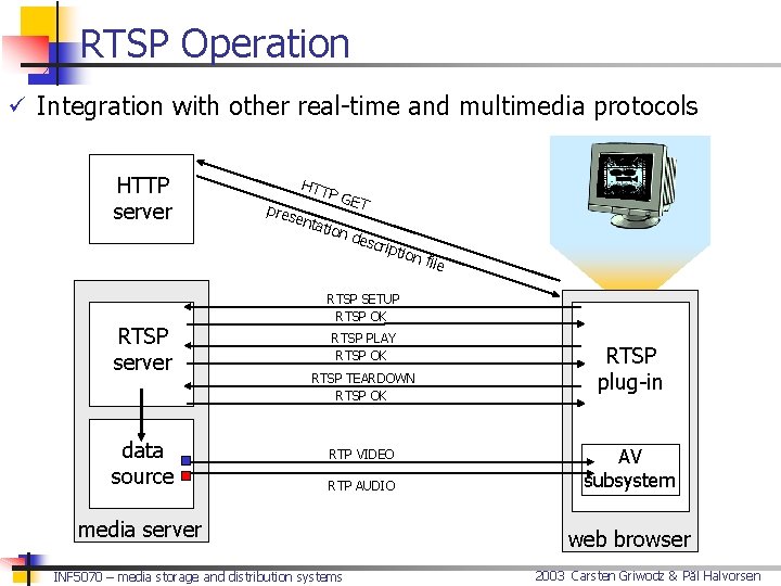 RTSP Operation ü Integration with other real-time and multimedia protocols HTTP server HTT pres