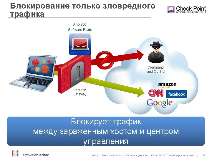 Блокирование только зловредного трафика Anti-Bot Software Blade Command Control Security Gateway Блокирует трафик между