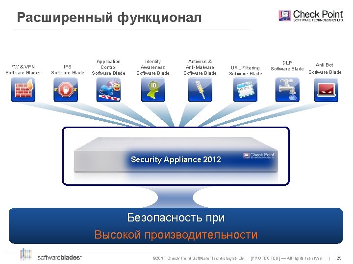 Расширенный функционал FW & VPN Software Blades IPS Software Blade Application Control Software Blade