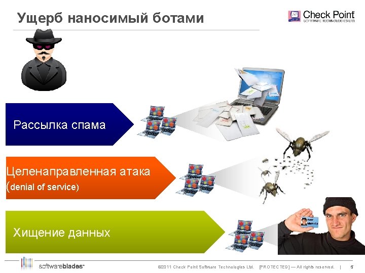 Ущерб наносимый ботами Command & Control Рассылка спама Целенаправленная атака (denial of service) Хищение