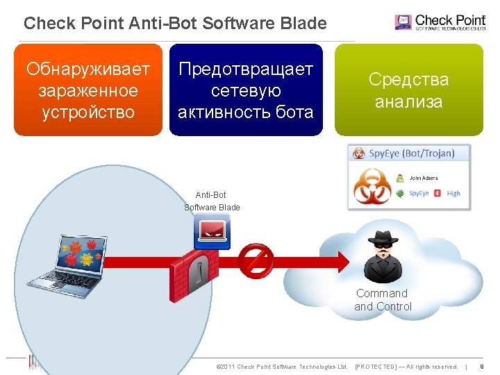Check Point Anti-Bot Software Blade Обнаруживает зараженное устройство Предотвращает сетевую активность бота Средства анализа