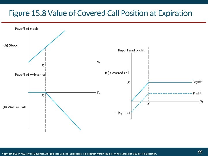 Figure 15. 8 Value of Covered Call Position at Expiration Copyright © 2017 Mc.