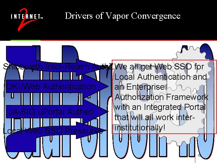 Drivers of Vapor Convergence Shibboleth Inter-Realm Auth. Z We all get Web SSO for