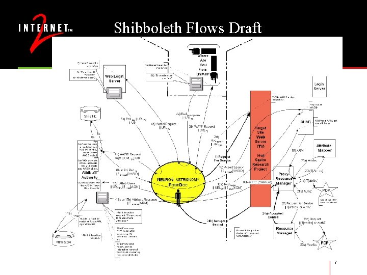 Shibboleth Flows Draft 7 