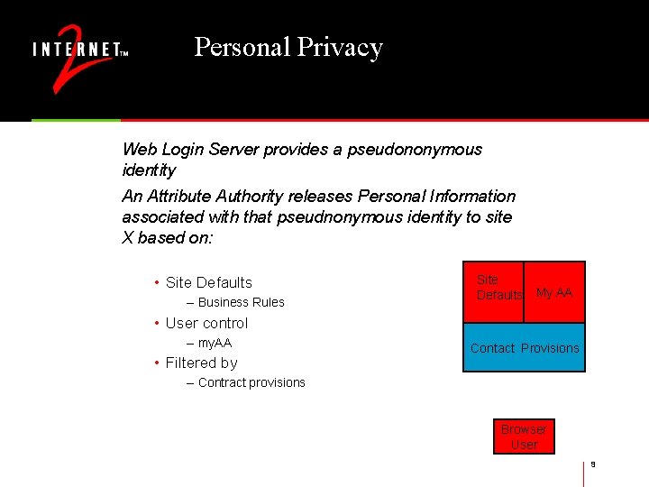 Personal Privacy Web Login Server provides a pseudononymous identity An Attribute Authority releases Personal