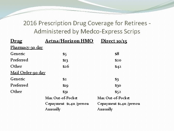 2016 Prescription Drug Coverage for Retirees Administered by Medco-Express Scrips Drug Aetna/Horizon HMO Pharmacy-30