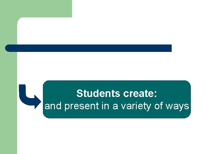 Students create: and present in a variety of ways 