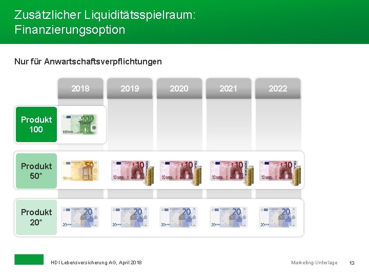 Zusätzlicher Liquiditätsspielraum: Finanzierungsoption Nur für Anwartschaftsverpflichtungen 2018 2019 2020 2021 2022 Produkt 100 Produkt