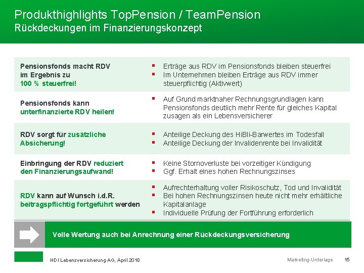 Produkthighlights Top. Pension / Team. Pension Rückdeckungen im Finanzierungskonzept Pensionsfonds macht RDV im Ergebnis