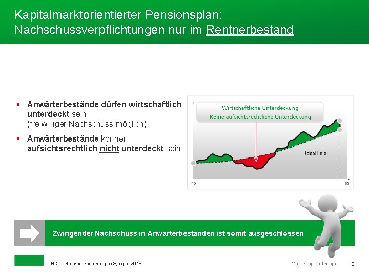 Kapitalmarktorientierter Pensionsplan: Nachschussverpflichtungen nur im Rentnerbestand § Anwärterbestände dürfen wirtschaftlich unterdeckt sein (freiwilliger Nachschuss