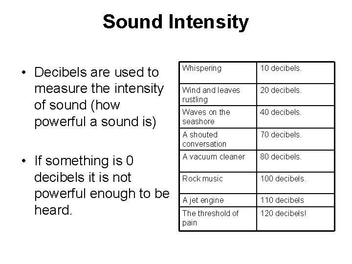 Sound Intensity • Decibels are used to measure the intensity of sound (how powerful