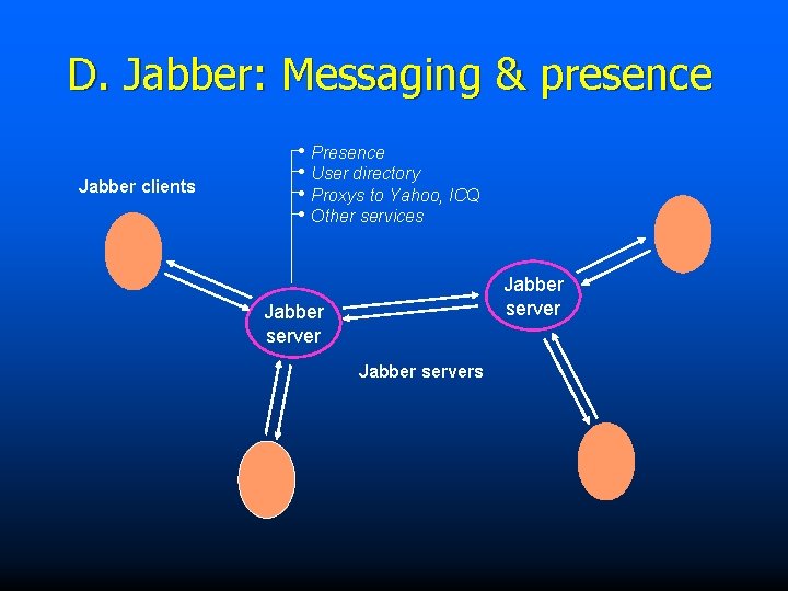 D. Jabber: Messaging & presence Jabber clients • Presence • User directory • Proxys