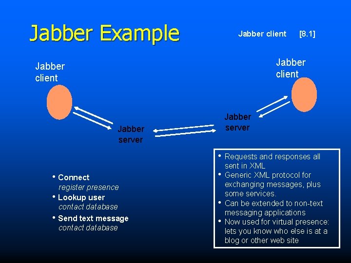 Jabber Example Jabber client [8. 1] Jabber client Jabber server • Requests and responses