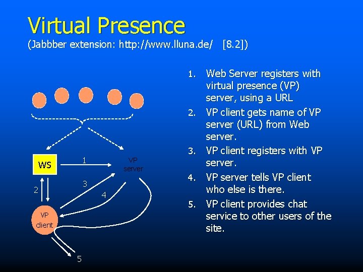 Virtual Presence (Jabbber extension: http: //www. lluna. de/ [8. 2]) 1. 2. 1 WS