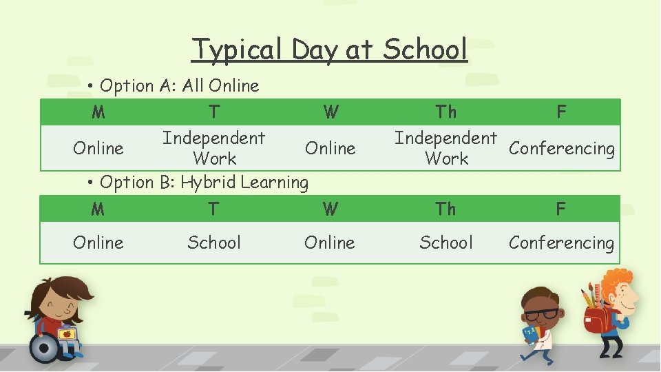 Typical Day at School • Option A: All Online M T W Independent Online