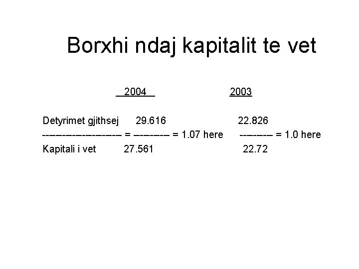 Borxhi ndaj kapitalit te vet 2004 Detyrimet gjithsej 29. 616 ------------ = 1. 07