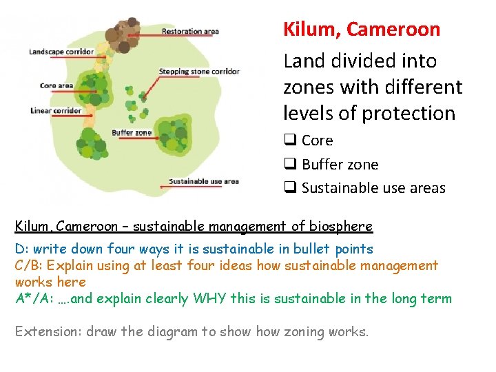 Kilum, Cameroon Land divided into zones with different levels of protection q Core q