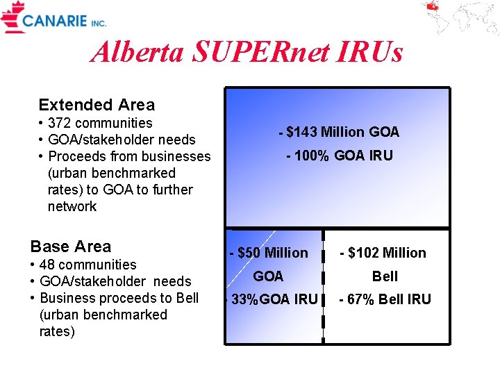 Alberta SUPERnet IRUs Extended Area • 372 communities • GOA/stakeholder needs • Proceeds from