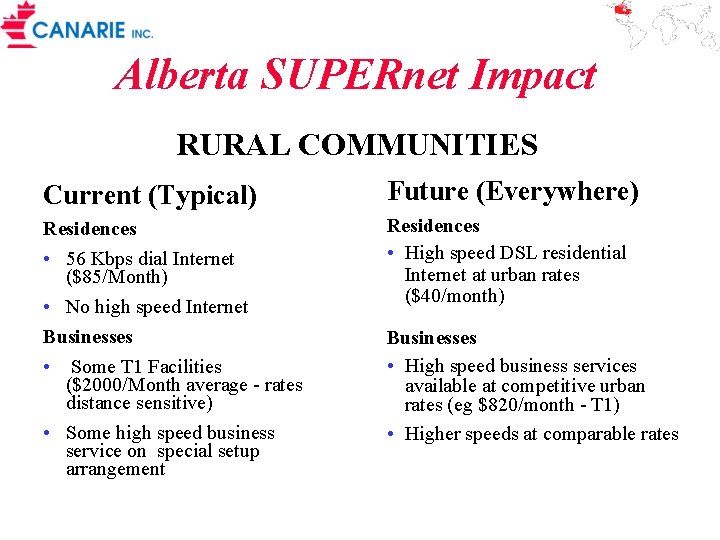 Alberta SUPERnet Impact RURAL COMMUNITIES Current (Typical) Future (Everywhere) Residences • 56 Kbps dial