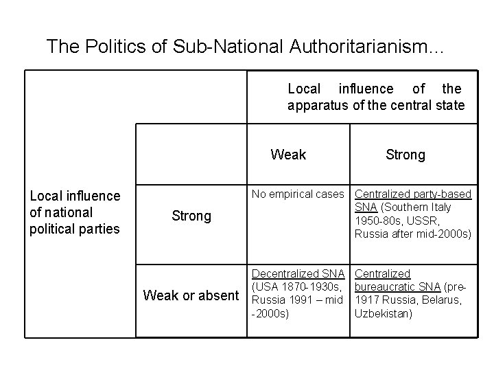 The Politics of Sub-National Authoritarianism… Local influence of the apparatus of the central state