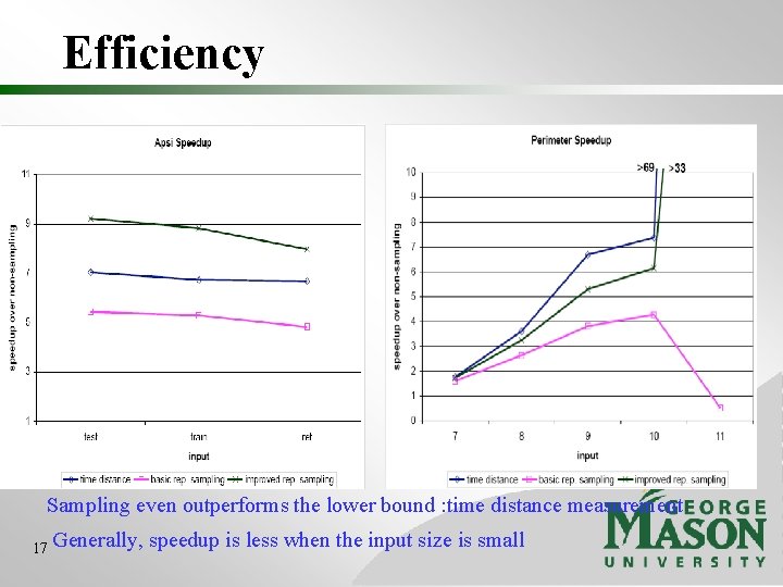 Efficiency Sampling even outperforms the lower bound : time distance measurement 17 Generally, speedup