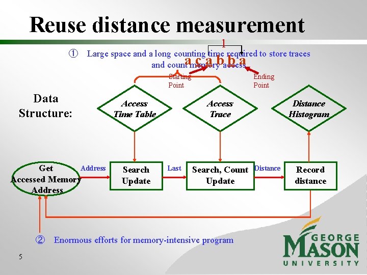 Reuse distance measurement 1 ① Large space and a long counting time required to