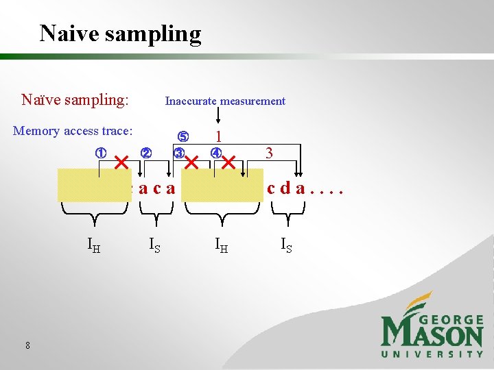 Naive sampling Naïve sampling: Inaccurate measurement Memory access trace: ① ② ⑤ ③ 1