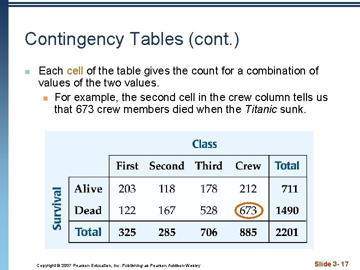 Contingency Tables (cont. ) n Each cell of the table gives the count for