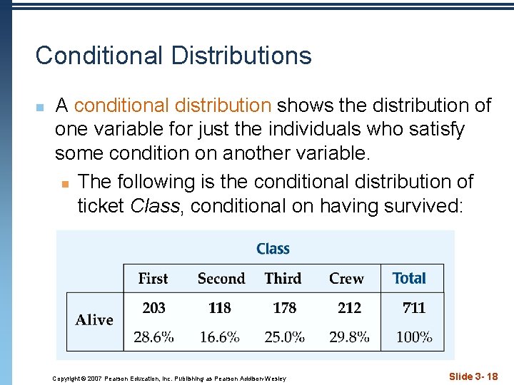 Conditional Distributions n A conditional distribution shows the distribution of one variable for just