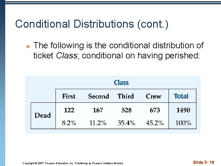 Conditional Distributions (cont. ) n The following is the conditional distribution of ticket Class,