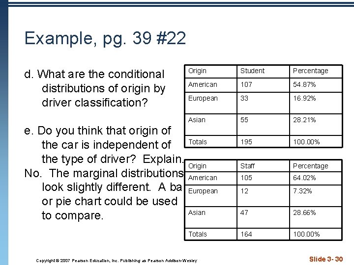 Example, pg. 39 #22 d. What are the conditional distributions of origin by driver