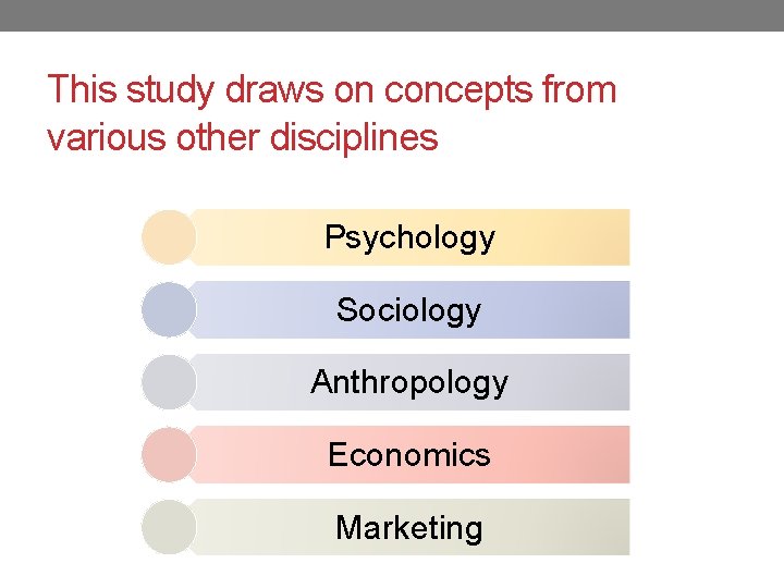 This study draws on concepts from various other disciplines Psychology Sociology Anthropology Economics Marketing