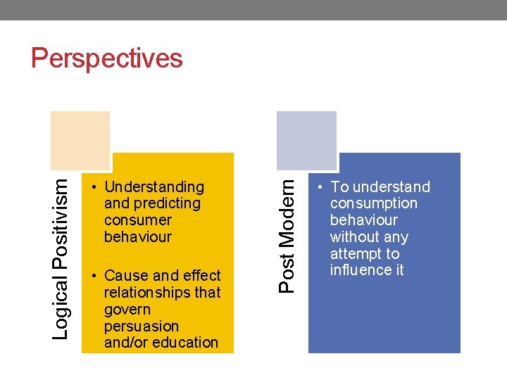  • Understanding and predicting consumer behaviour • Cause and effect relationships that govern