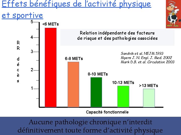 Effets bénéfiques de l’activité physique et sportive 5 R R d é c è