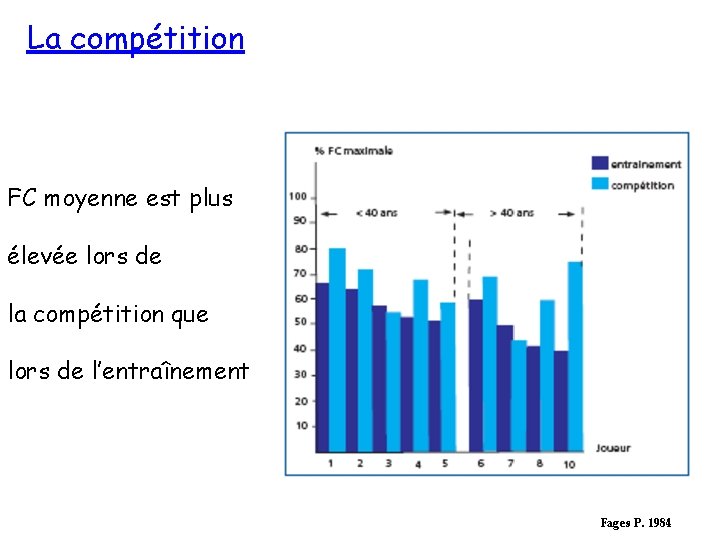 La compétition FC moyenne est plus élevée lors de la compétition que lors de