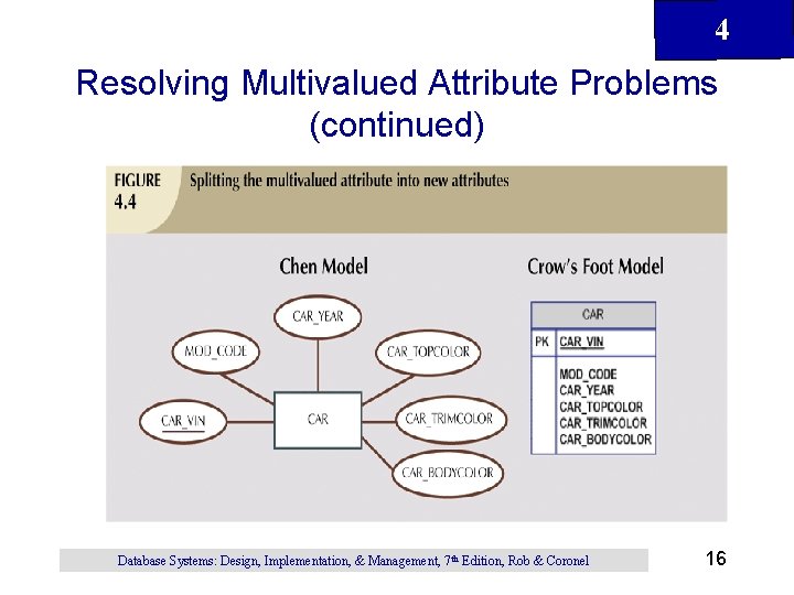 4 Resolving Multivalued Attribute Problems (continued) Database Systems: Design, Implementation, & Management, 7 th