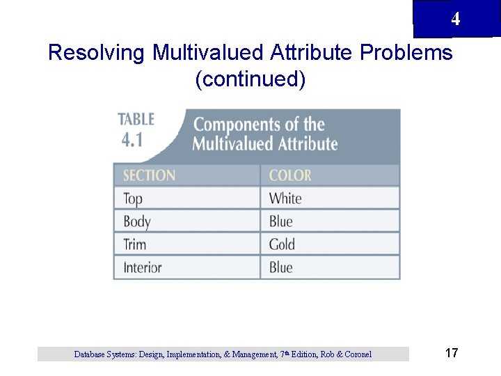 4 Resolving Multivalued Attribute Problems (continued) Database Systems: Design, Implementation, & Management, 7 th