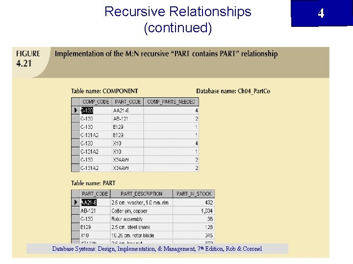 Recursive Relationships (continued) Database Systems: Design, Implementation, & Management, 7 th Edition, Rob &