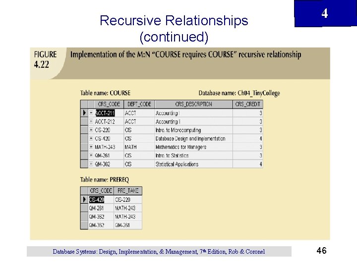 Recursive Relationships (continued) Database Systems: Design, Implementation, & Management, 7 th Edition, Rob &