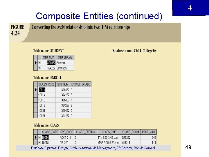 Composite Entities (continued) Database Systems: Design, Implementation, & Management, 7 th Edition, Rob &