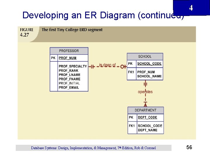 Developing an ER Diagram (continued) Database Systems: Design, Implementation, & Management, 7 th Edition,